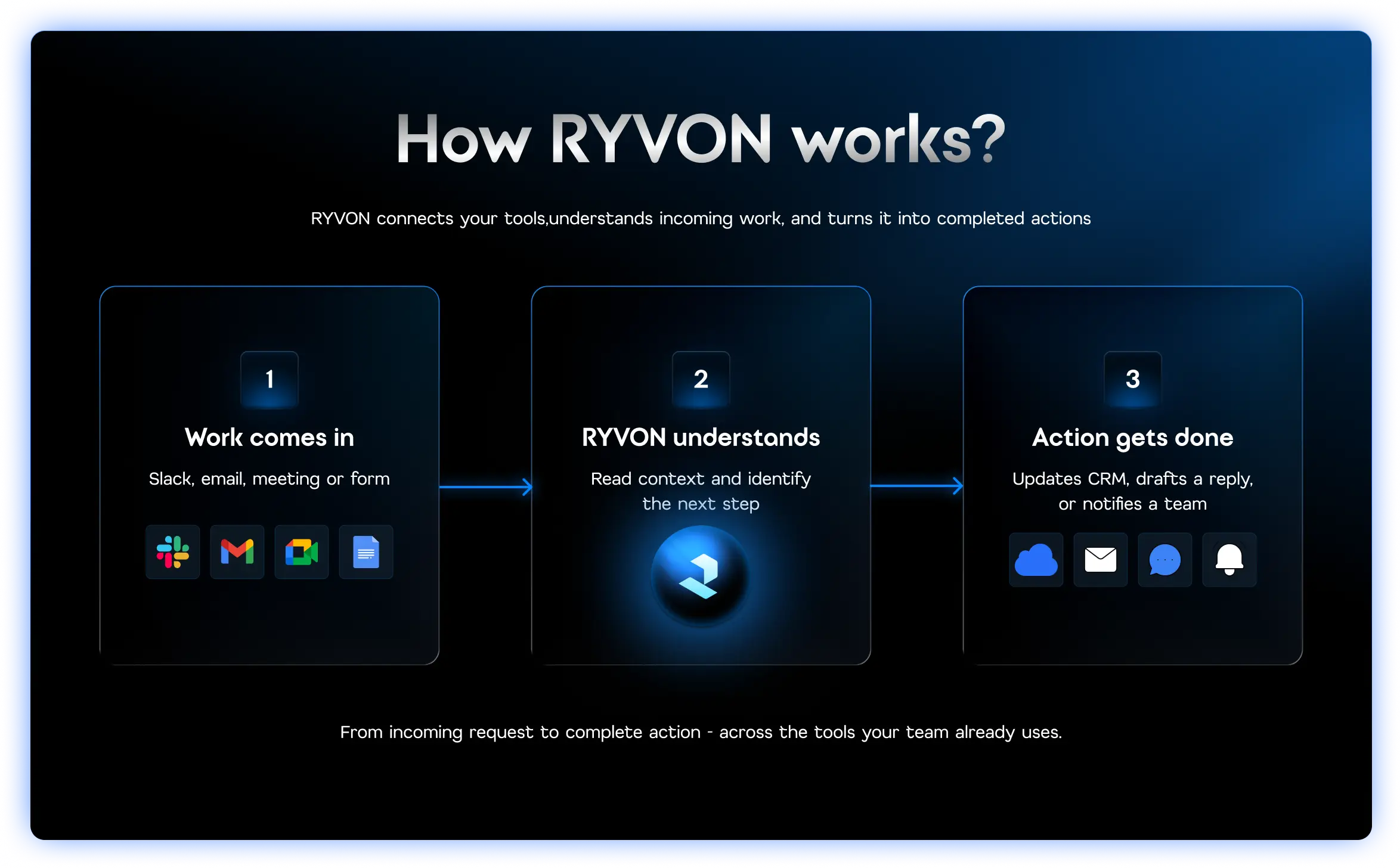 How Ryvon Works - Step 1